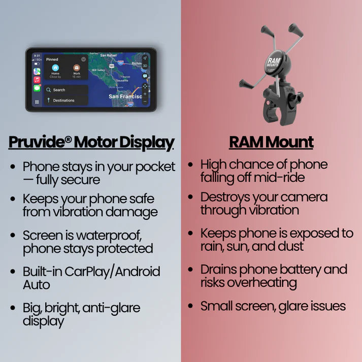 MotoSync Motorcycle Carplay